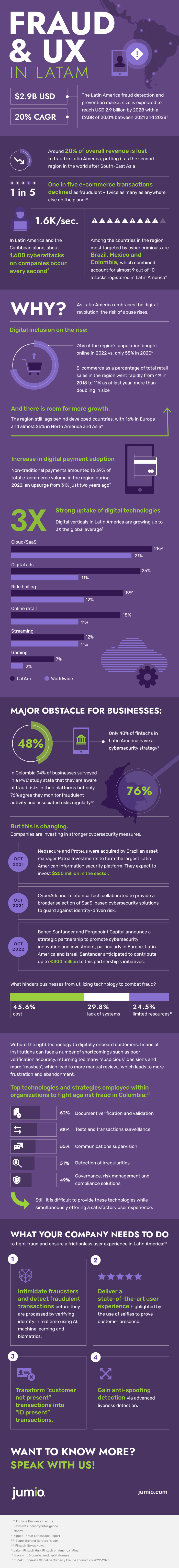 This infographic highlights the key issues LATAM companies face to ensure they keep fraudsters out while providing a great experience for their legitimate customers. A text version of the infographic is available on the page.